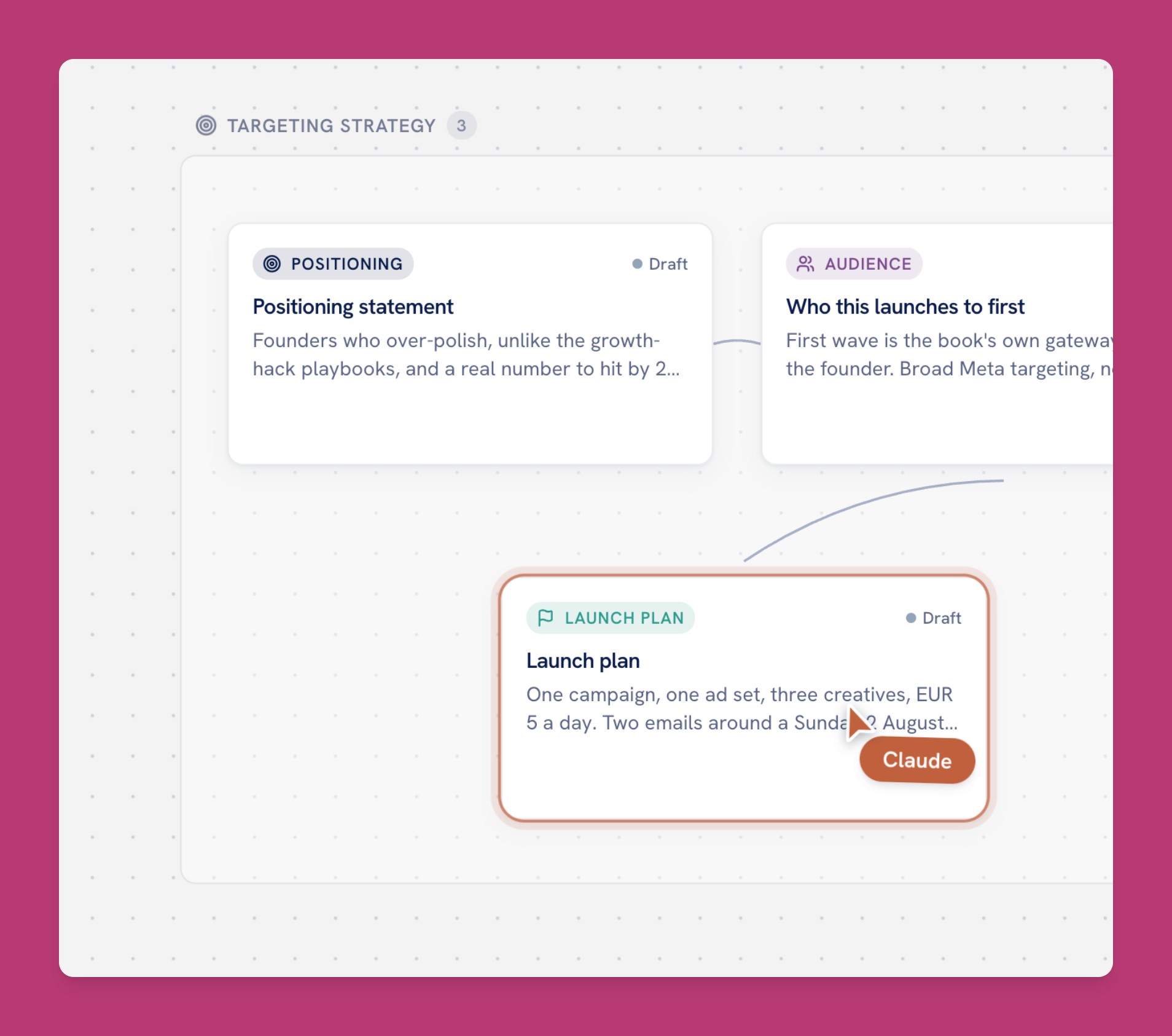 A Plainpaper board's Targeting Strategy phase: positioning and audience cards linked to a launch plan card that Claude's cursor is working on