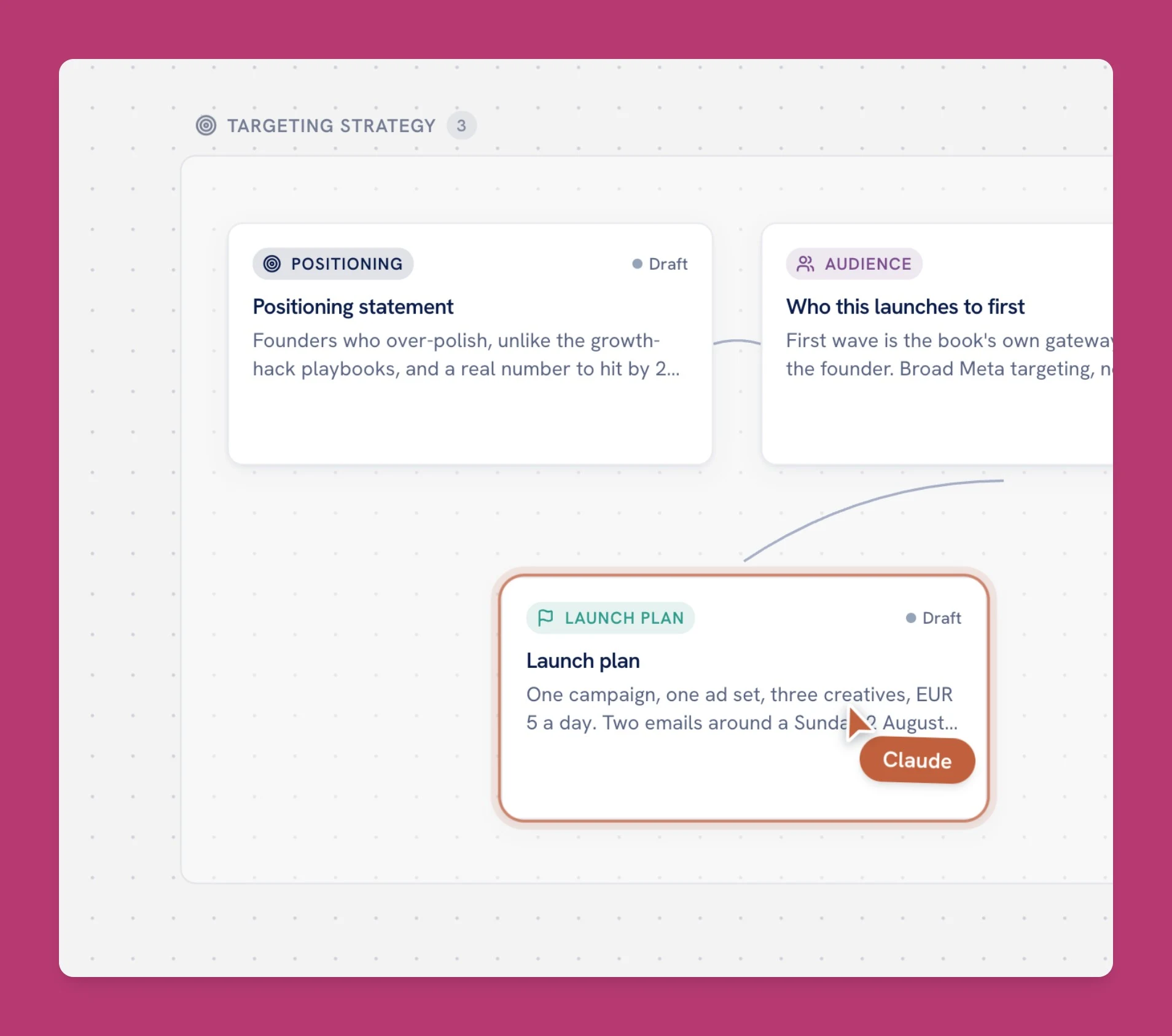 A Plainpaper board's Targeting Strategy phase: positioning and audience cards linked to a launch plan card that Claude's cursor is working on